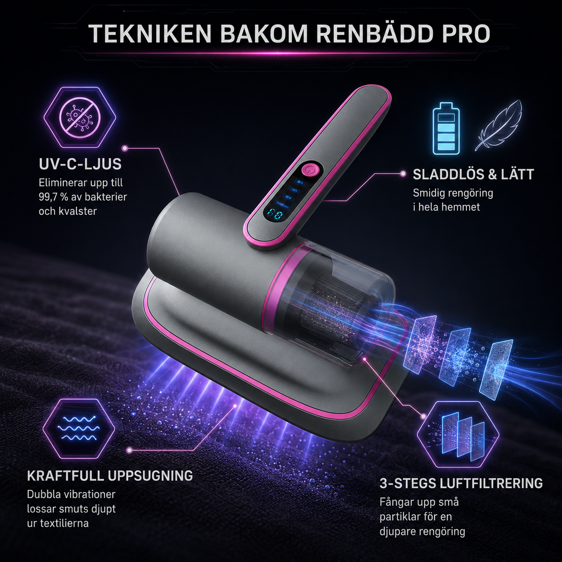 Tekniken inuti RenBädd Pro